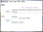 鲁教版（2024）初中化学九年级下册--8.2 海水“晒盐”（课件）