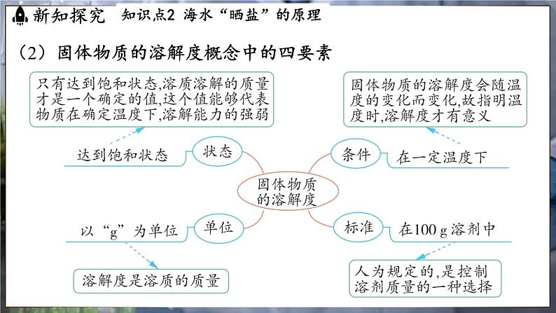 鲁教版（2024）初中化学九年级下册--8.2 海水“晒盐”（课件）第8页