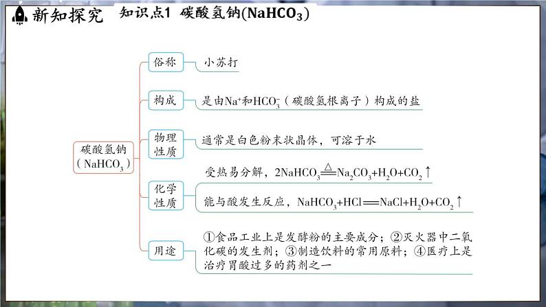 鲁教版（2024）初中化学九年级下册--8.3 碳酸氢钠和碳酸钠（课件）第3页