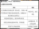 鲁教版（2024）初中化学九年级下册--9.1 常见的金属材料（课件）
