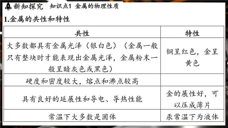 鲁教版（2024）初中化学九年级下册--9.1 常见的金属材料（课件）第3页