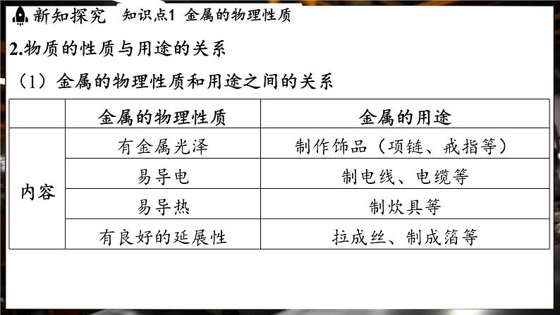 鲁教版（2024）初中化学九年级下册--9.1 常见的金属材料（课件）第4页