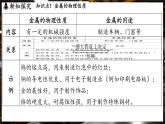 鲁教版（2024）初中化学九年级下册--9.1 常见的金属材料（课件）