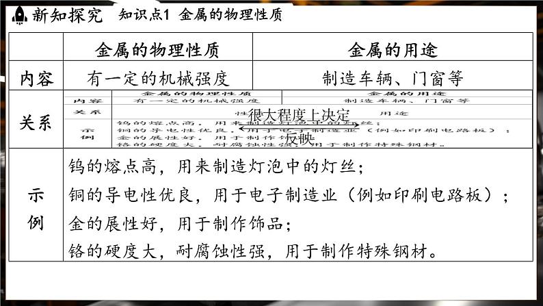 鲁教版（2024）初中化学九年级下册--9.1 常见的金属材料（课件）第5页