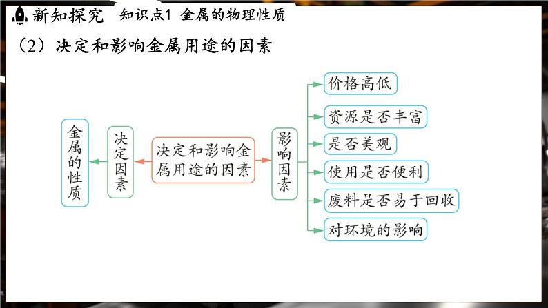 鲁教版（2024）初中化学九年级下册--9.1 常见的金属材料（课件）第6页