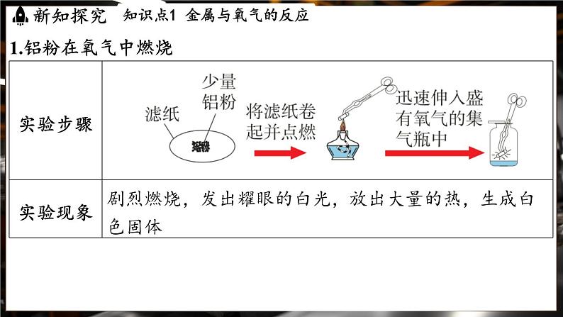 鲁教版（2024）初中化学九年级下册--9.2 金属的化学性质（课件）第3页