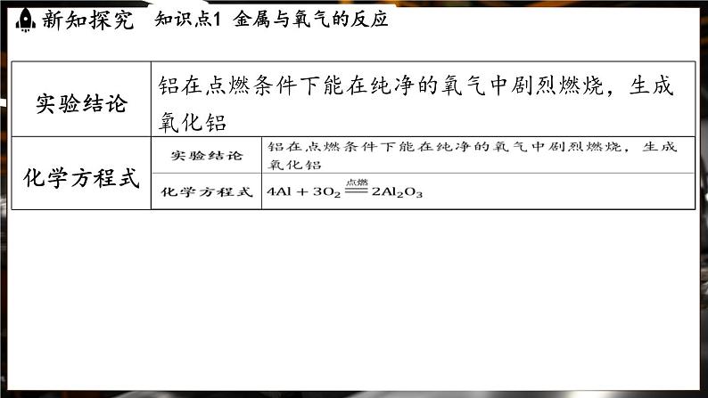 鲁教版（2024）初中化学九年级下册--9.2 金属的化学性质（课件）第4页