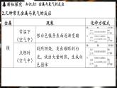 鲁教版（2024）初中化学九年级下册--9.2 金属的化学性质（课件）