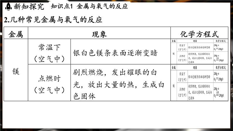 鲁教版（2024）初中化学九年级下册--9.2 金属的化学性质（课件）第5页