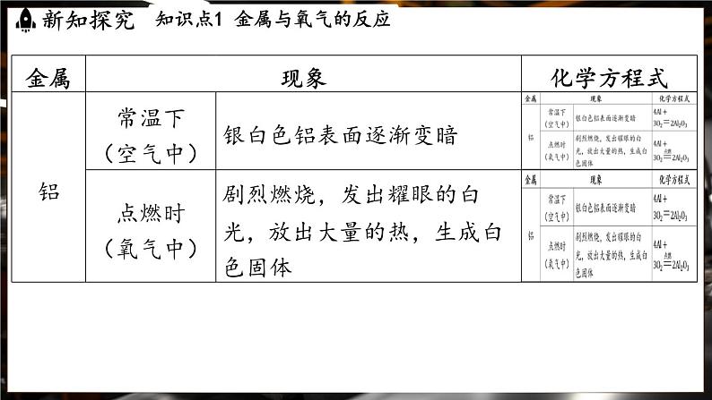 鲁教版（2024）初中化学九年级下册--9.2 金属的化学性质（课件）第6页