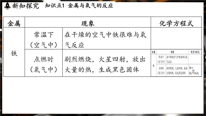 鲁教版（2024）初中化学九年级下册--9.2 金属的化学性质（课件）第7页