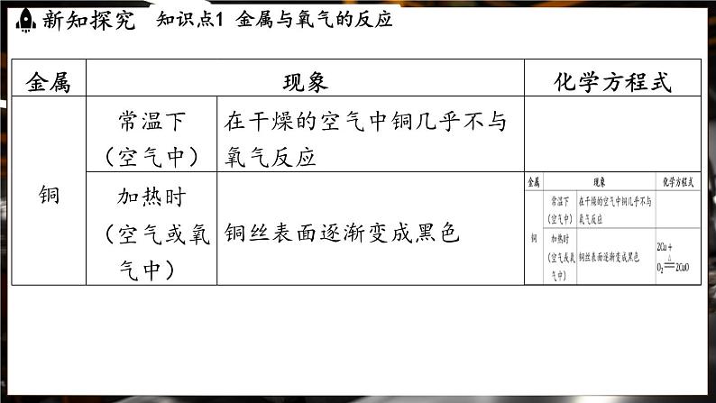 鲁教版（2024）初中化学九年级下册--9.2 金属的化学性质（课件）第8页