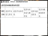 鲁教版（2024）初中化学九年级下册--9.3 金属材料的锈蚀与防护（课件）