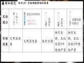 鲁教版（2024）初中化学九年级下册--9.3 金属材料的锈蚀与防护（课件）