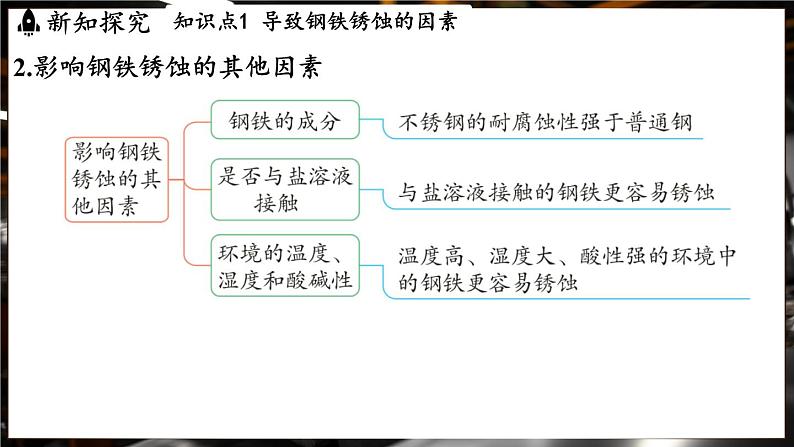 鲁教版（2024）初中化学九年级下册--9.3 金属材料的锈蚀与防护（课件）第7页