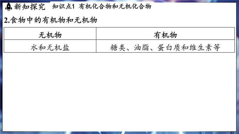 鲁教版（2024）初中化学九年级下册--10.1 食物中的有机物（课件）第4页