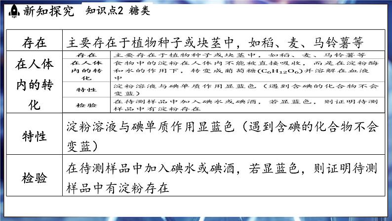 鲁教版（2024）初中化学九年级下册--10.1 食物中的有机物（课件）第8页