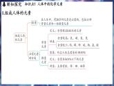 鲁教版（2024）初中化学九年级下册--10.2 化学元素与人体健康（课件）