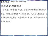 鲁教版（2024）初中化学九年级下册--10.2 化学元素与人体健康（课件）