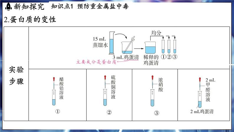 鲁教版（2024）初中化学九年级下册--10.3 远离有毒物质（课件）第4页