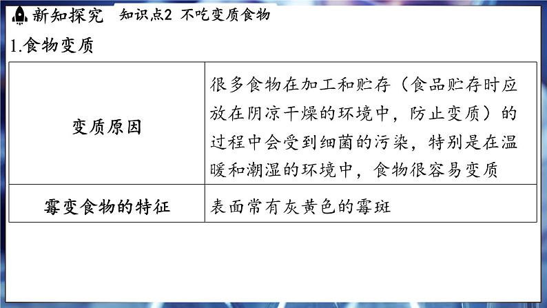 鲁教版（2024）初中化学九年级下册--10.3 远离有毒物质（课件）第7页