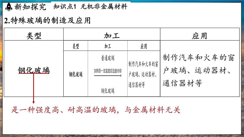 鲁教版（2024）初中化学九年级下册--11.1 化学与材料研制（课件）第4页