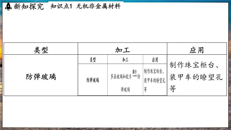 鲁教版（2024）初中化学九年级下册--11.1 化学与材料研制（课件）第5页