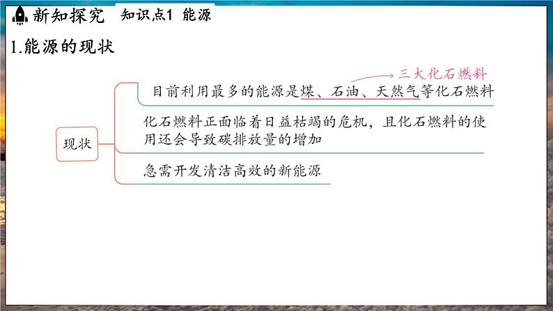 鲁教版（2024）初中化学九年级下册--11.2 化学与能源开发（课件）第3页