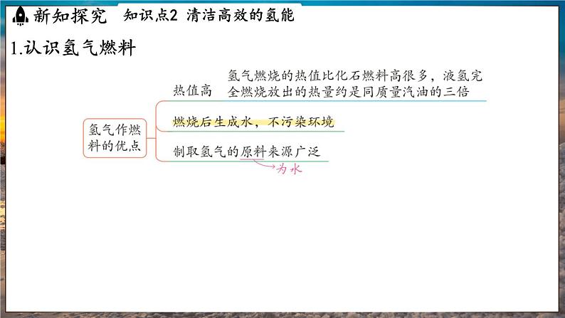 鲁教版（2024）初中化学九年级下册--11.2 化学与能源开发（课件）第6页