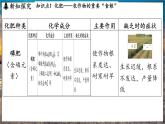 鲁教版（2024）初中化学九年级下册--11.3 化学与农业生产（课件）