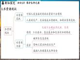 鲁教版（2024）初中化学九年级下册--11.4 化学与环境保护（课件）