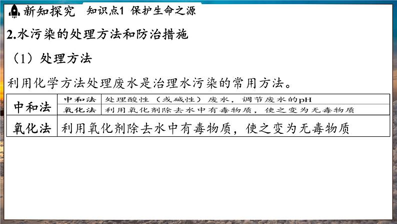 鲁教版（2024）初中化学九年级下册--11.4 化学与环境保护（课件）第4页