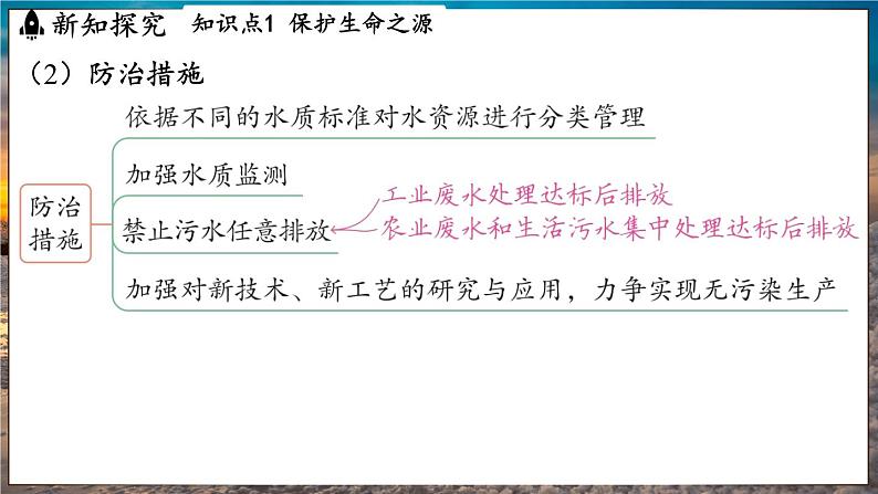 鲁教版（2024）初中化学九年级下册--11.4 化学与环境保护（课件）第5页