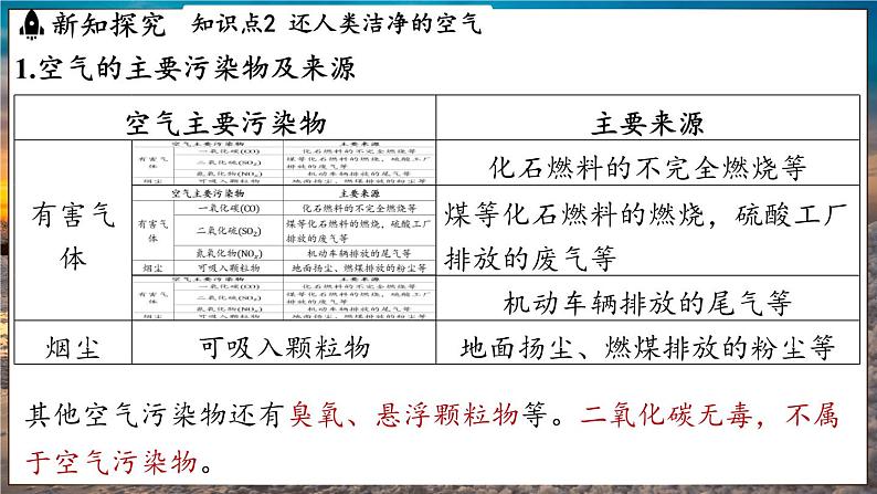 鲁教版（2024）初中化学九年级下册--11.4 化学与环境保护（课件）第7页