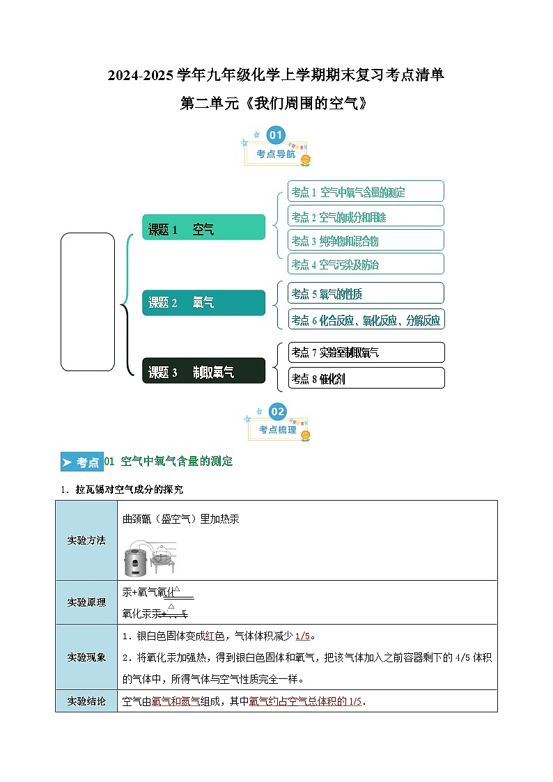 第二单元《我们周围的空气》-2024-2025学年九年级化学上学期期末复习考点清单（人教版）第1页