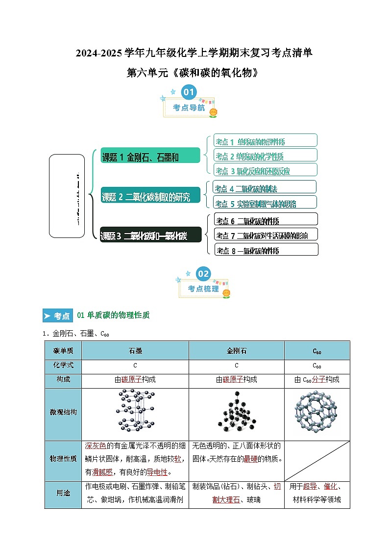 第六单元《碳和碳的氧化物》-2024-2025学年九年级化学上学期期末复习考点清单（人教版）第1页