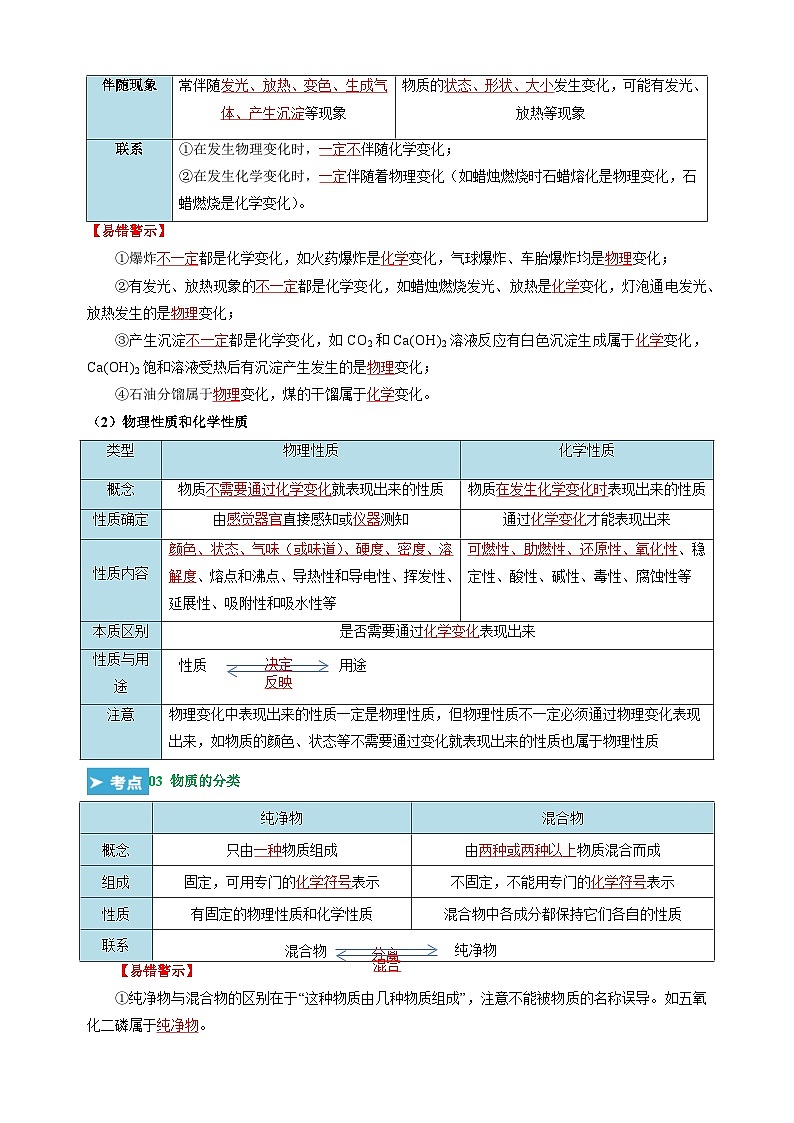 第1章《开启化学之门》-2024-2025学年九年级化学上学期期末复习考点清单（沪教版·全国）第2页