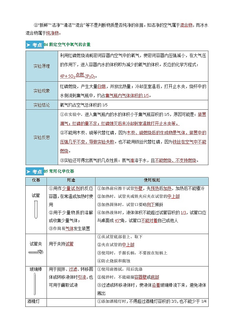 第1章《开启化学之门》-2024-2025学年九年级化学上学期期末复习考点清单（沪教版·全国）第3页