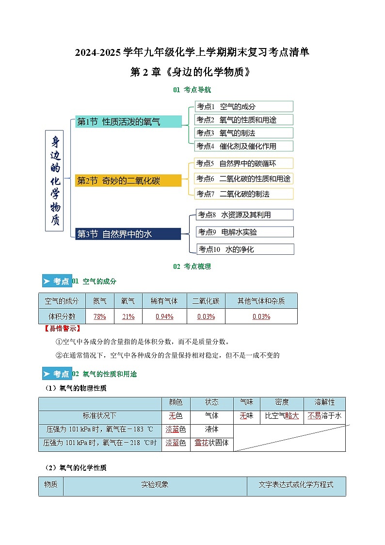第2章《身边的化学物质》-2024-2025学年九年级化学上学期期末复习考点清单（沪教版·全国）第1页