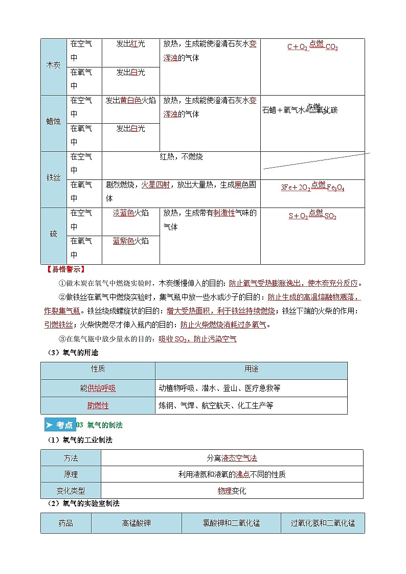 第2章《身边的化学物质》-2024-2025学年九年级化学上学期期末复习考点清单（沪教版·全国）第2页