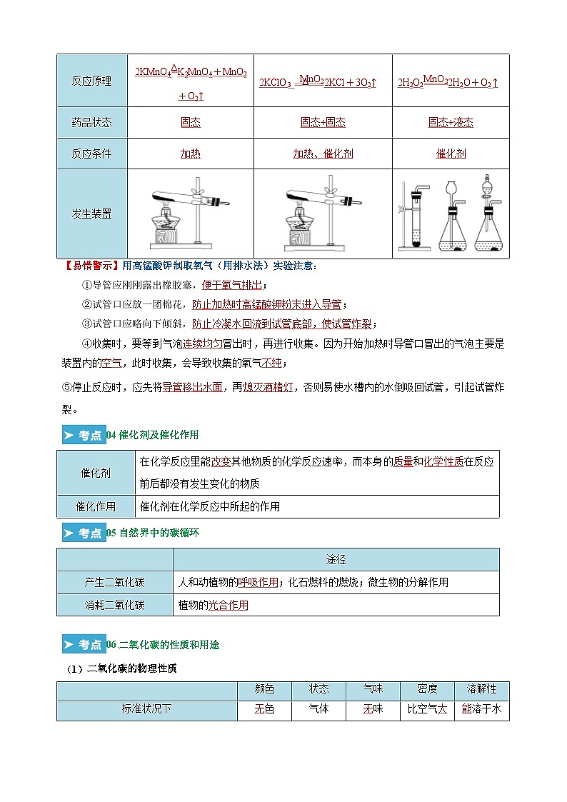 第2章《身边的化学物质》-2024-2025学年九年级化学上学期期末复习考点清单（沪教版·全国）第3页