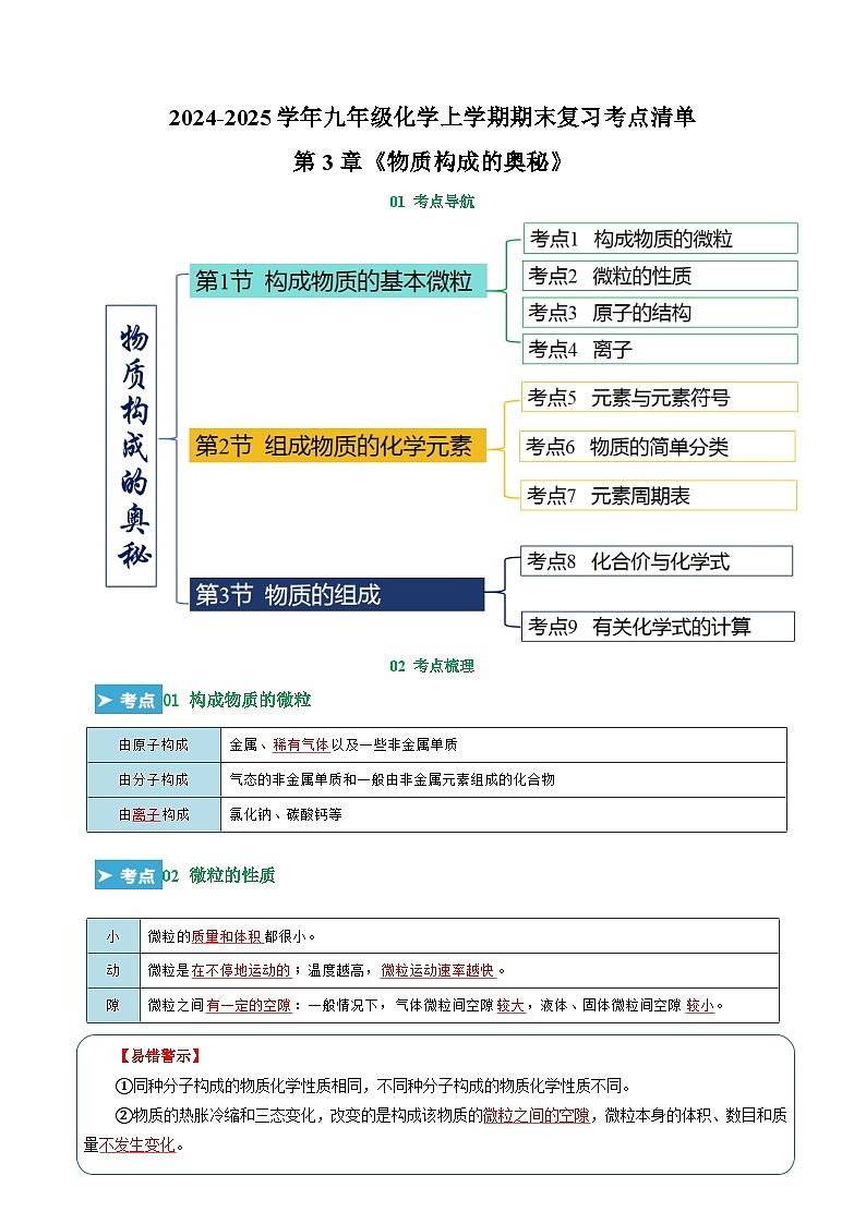 第3章《物质构成的奥秘》-2024-2025学年九年级化学上学期期末复习考点清单（沪教版·全国）第1页