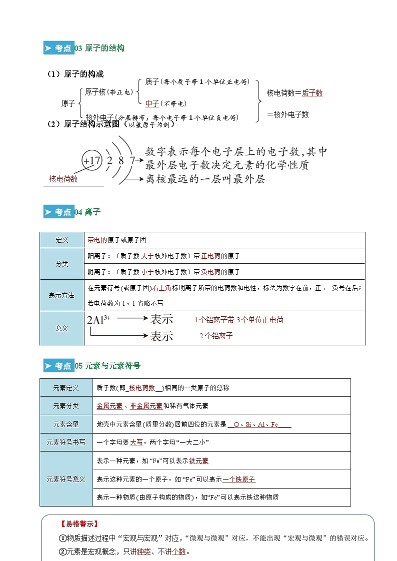 第3章《物质构成的奥秘》-2024-2025学年九年级化学上学期期末复习考点清单（沪教版·全国）第2页
