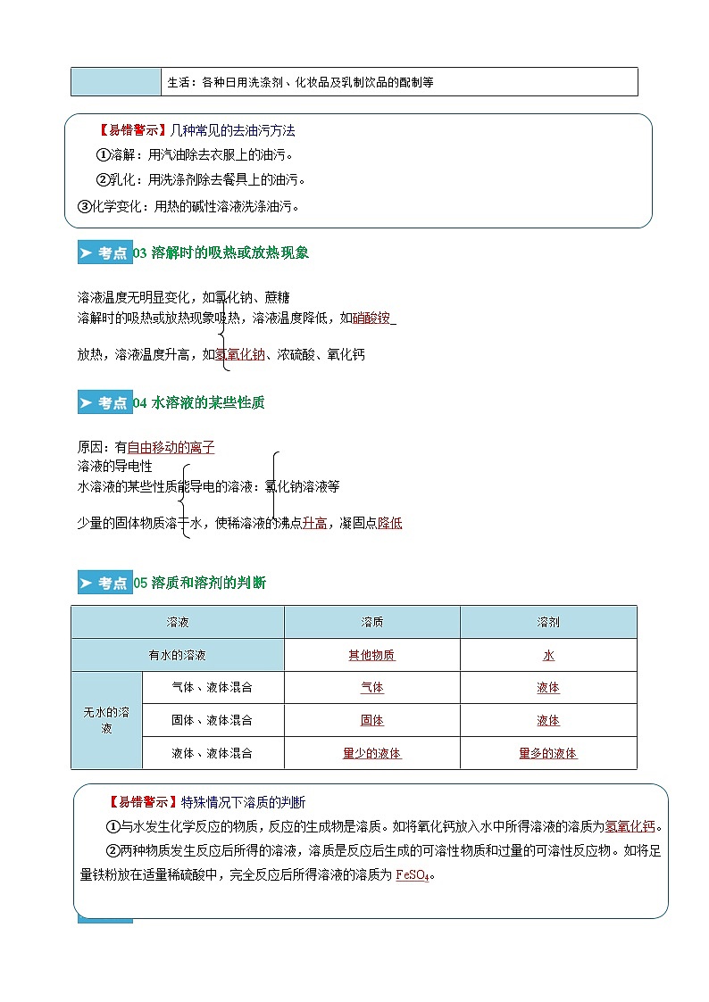 第6章《溶解现象》-2024-2025学年九年级化学上学期期末复习考点清单（沪教版·全国）第2页