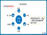 九年级化学人教版（2024）第二单元课题2 氧气 课件