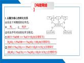 人教版九年级下册第十单元《整理与提升1》复习课件+知识点梳理+单元检测卷（60分）