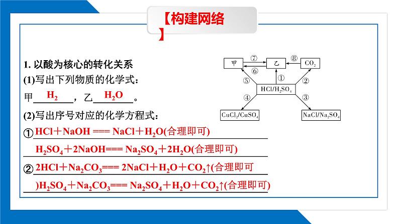 第十单元《整理与提升  1》同步复习课件（1）第4页