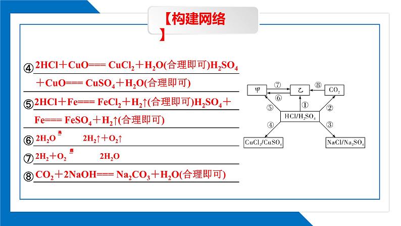 第十单元《整理与提升  1》同步复习课件（1）第5页