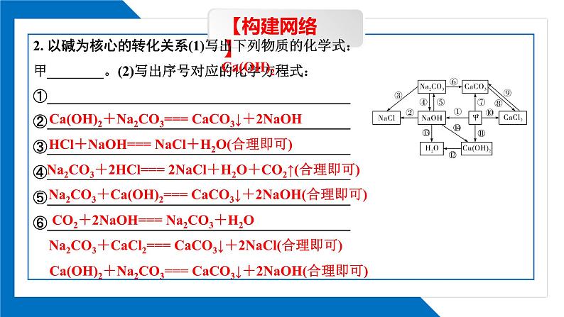 第十单元《整理与提升  1》同步复习课件（1）第6页