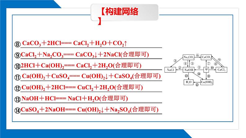 第十单元《整理与提升  1》同步复习课件（1）第7页